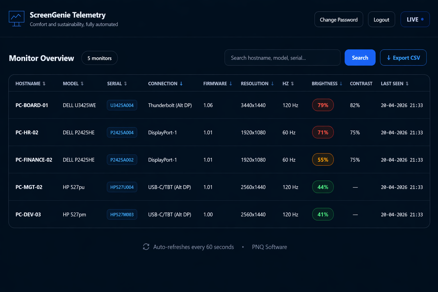 ScreenGenie Telemetry Dashboard
